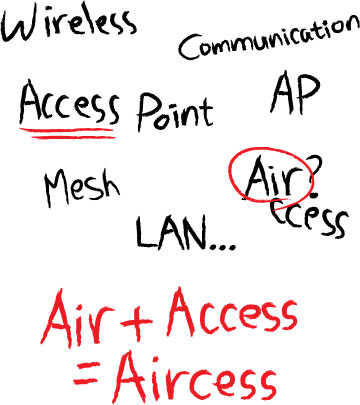 Aircess 브랜드 스토리