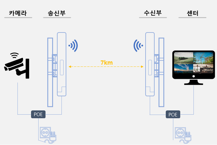 MAP5000 기본 1:1 구성도