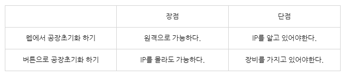 공장초기화 방법별 장단점 비교